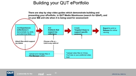 Thumbnail for QSeP: Gen Add Experiences to your ePortfolio