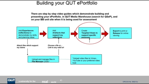 Thumbnail for QSeP: Gen Create Portfolio Views